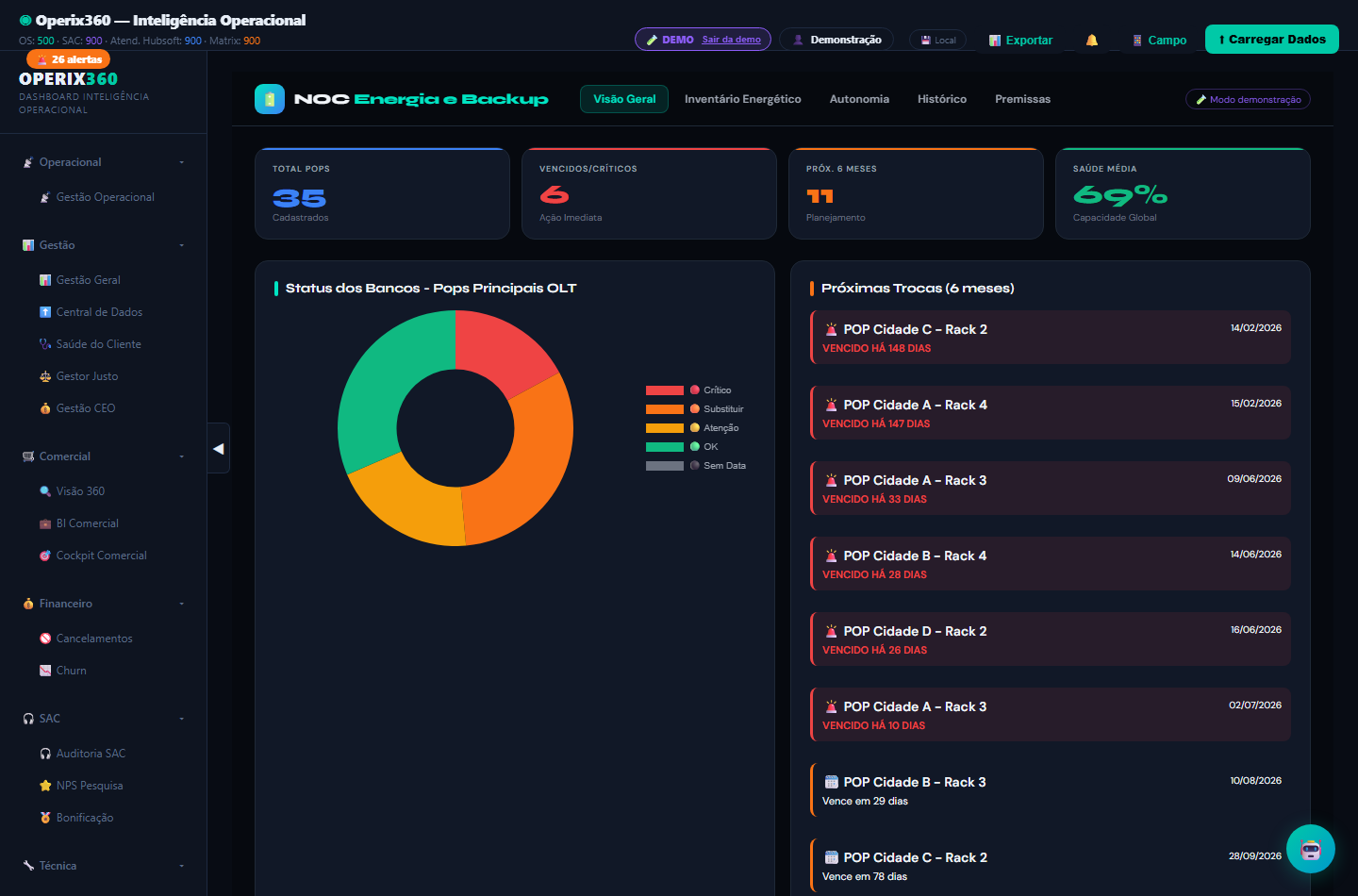 Gestao de Energia e Backup